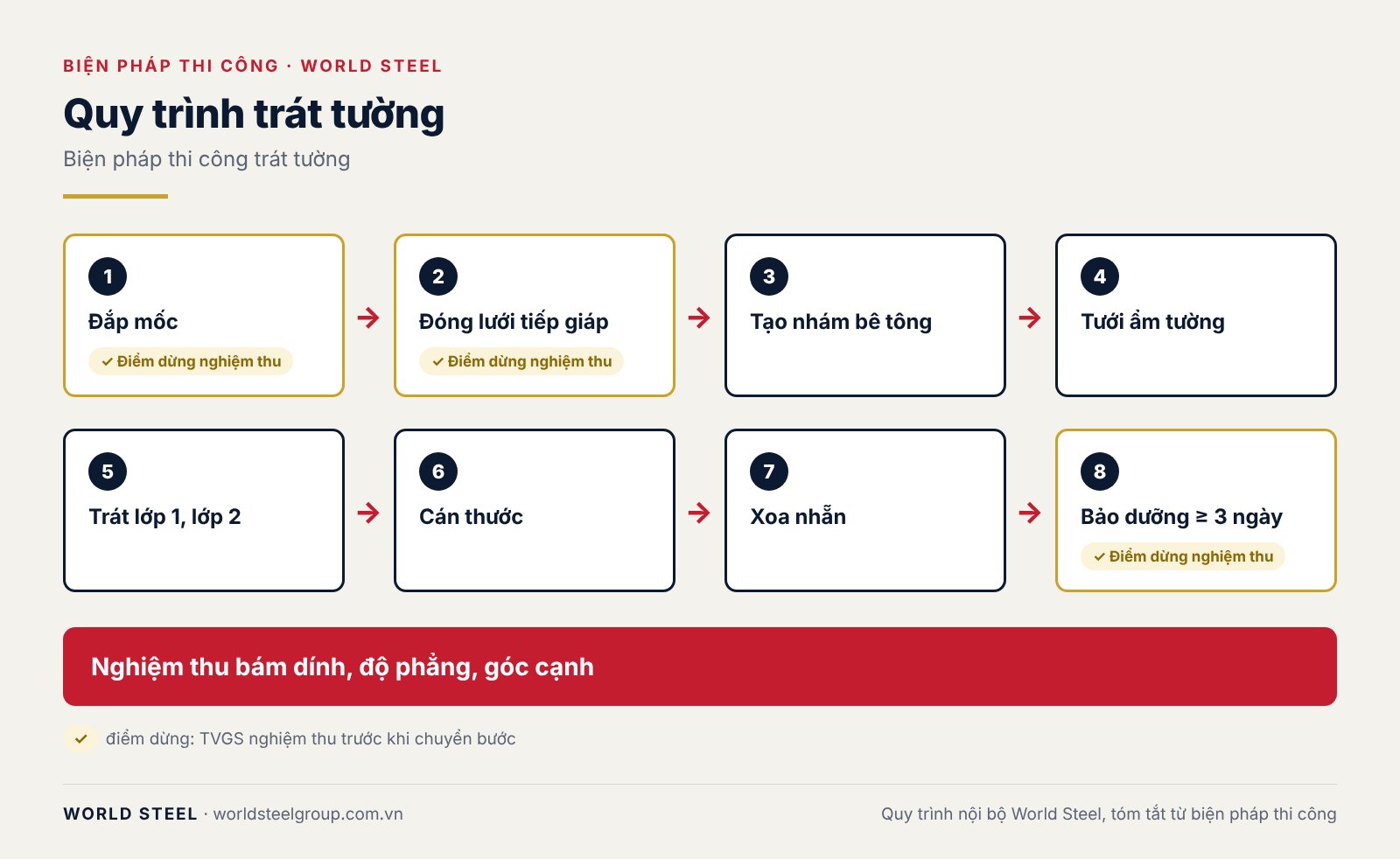 Biện pháp thi công trát tường, ảnh 2