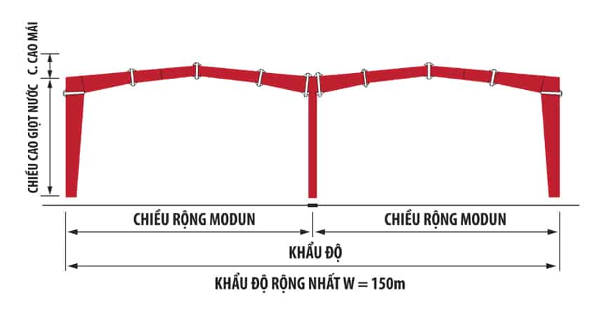 khung keo thep 8